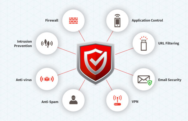 Next Generation Firewall - Cybersec Solutions LLC