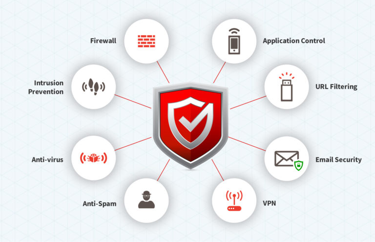 Next Generation Firewall Cybersec Solutions LLC